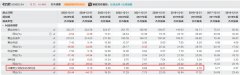 V不雅财报｜医保骗保未平老苍生2025年净利创近